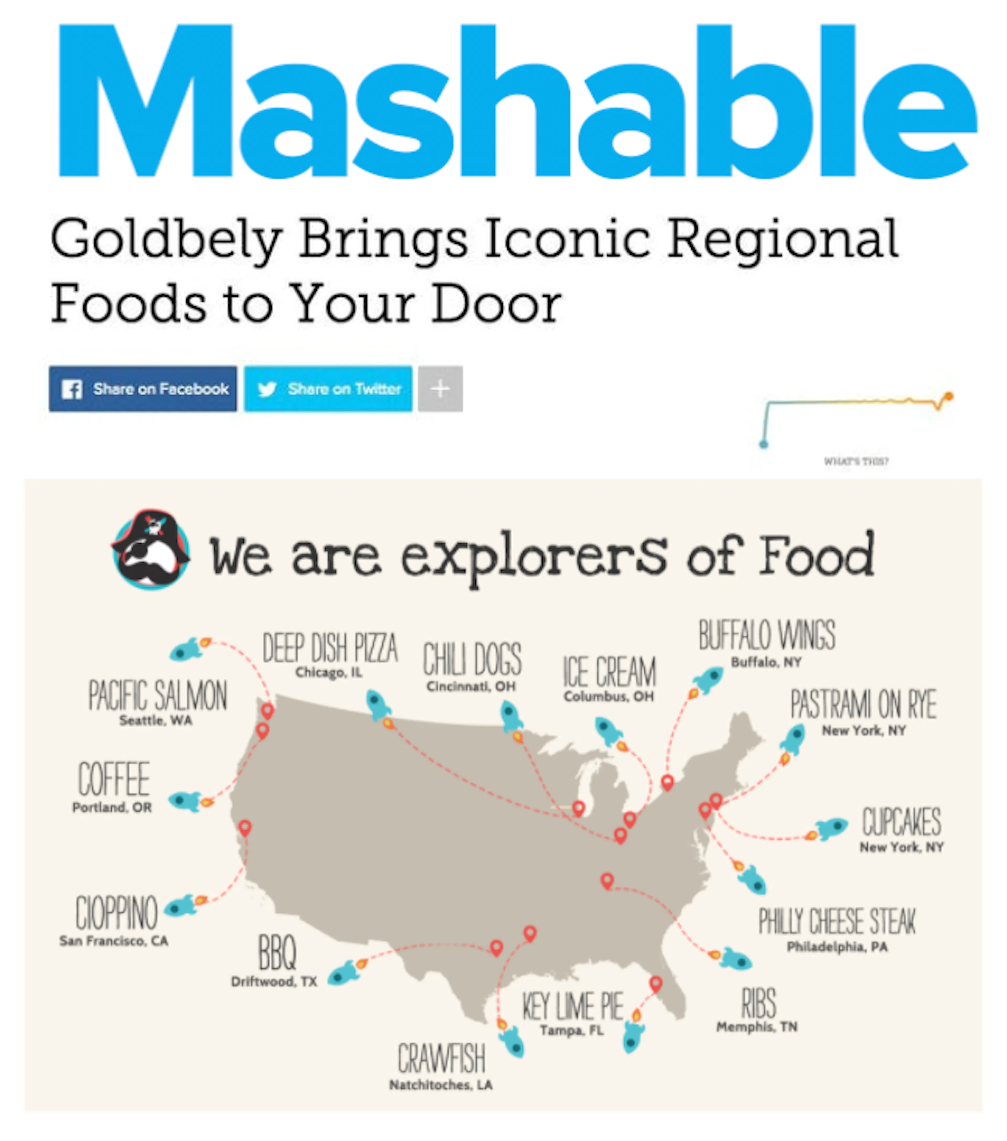 Goldbelly Brings Iconic Regional Foods to You article thumbnail